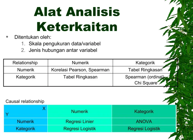 Tabel Ringkasan