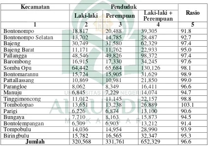 Table 2 . Jumlah Penduduk Menurut Kecamatan dan Jenis Kelamin 