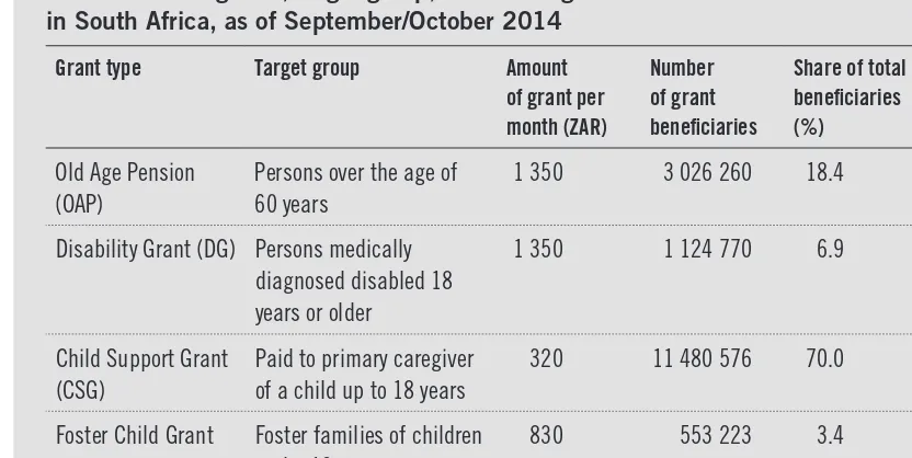 Table 1: Social grants, target group, amount of grant and number of beneﬁciaries in South Africa, as of September/October 2014