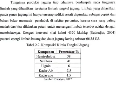 Tabel 2.2. Komposisi Kimia Tongkol Jagung 