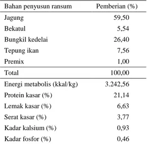 Tabel  1.  Komposisi  bahan  dan  nutrisi  pakan  ayam  broiler periode starter-finisher 