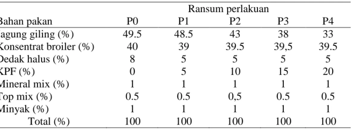 Tabel 2. Komposisi ransum penelitian  Bahan pakan  Ransum perlakuan P0 P1 P2  P3  P4  Jagung giling (%)  49.5  48.5  43  38  33  Konsentrat broiler (%)  40  39  39.5  39,5  39.5  Dedak halus (%)  8  5  5  5  5  KPF (%)  0  5  10  15  20  Mineral mix (%)  1