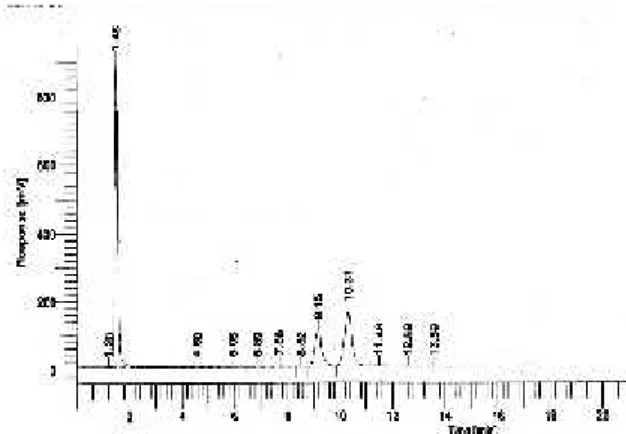 Tabel 1. Kandungan asam lemak CPO RBD