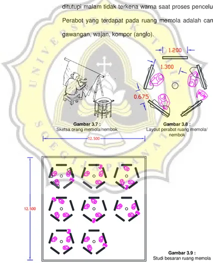 Gambar 3.9 : Studi besaran ruang memola 