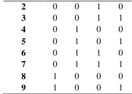 Gambar 4.1 Pengujian catu daya Tabel. 4.1 Hasil pengujian catu daya 4.2 Pengujian Rangkaian IC DTMF
