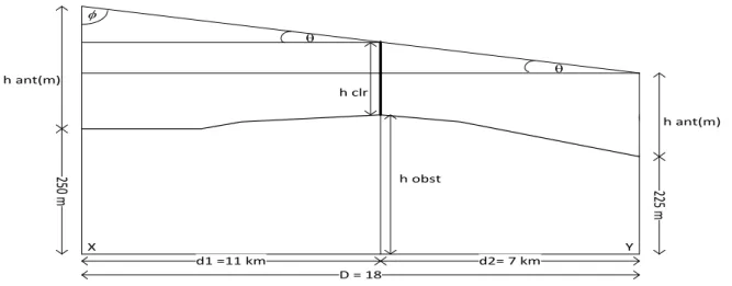Gambar 9. Path profile 