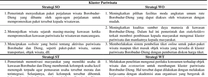 Tabel  9  menunjukkan  bahwa  terdapat  empat  kelompok  strategi  yang  diusulkan  untuk  pengembangan  ecotourism  di  Kawasan  Borobudur,  yaitu  tiga  strategi  dalam  Kelompok  SO,  tiga  strategi  dalam  Kelompok  ST,  tiga  strategi  dalam  kelompok