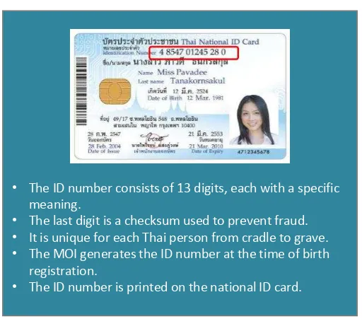 Figure 1: National ID number characteristics  