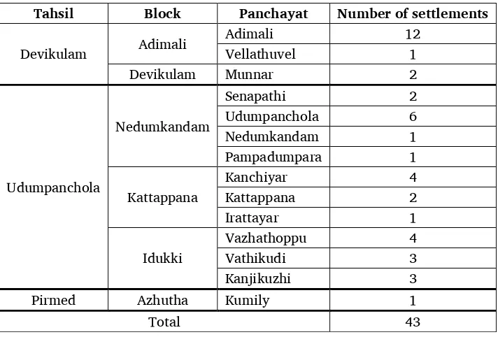 Table 3. Distributions of Mannan settlements in Idukki district 