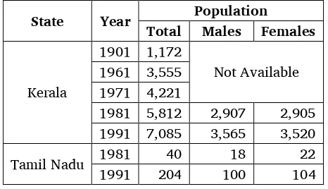 Table 4. Population of Mannan throughout the decades 