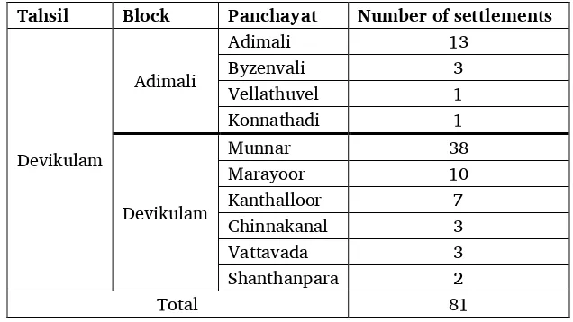 Table 2. Distribution of Muthuvan settlements in Idukki district 
