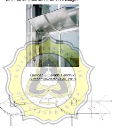 Gambar 90 : Jendela anidolic 
