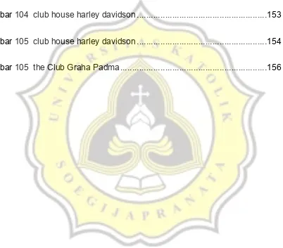 Gambar 104  club house harley davidson ......................................................