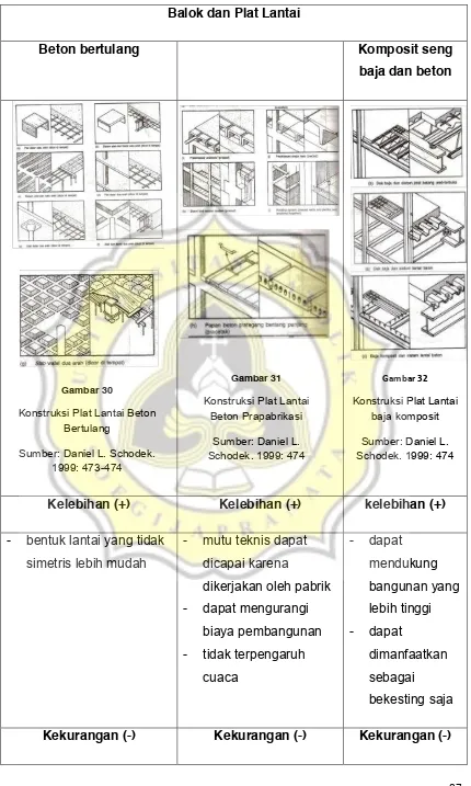 Gambar 31  Gambar 32 