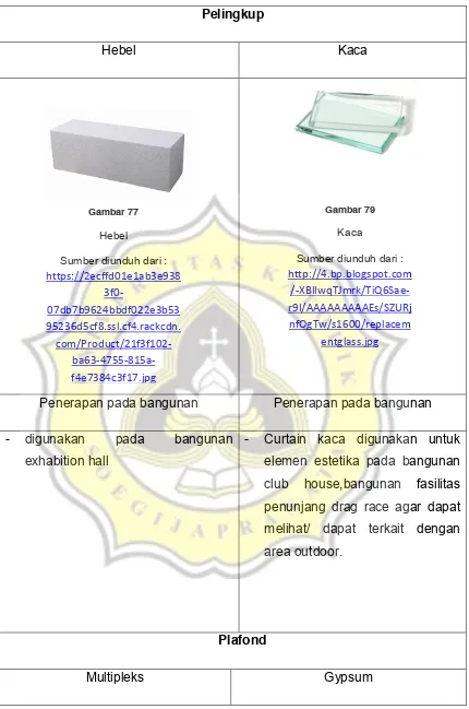 Gambar 77 Gambar 79 