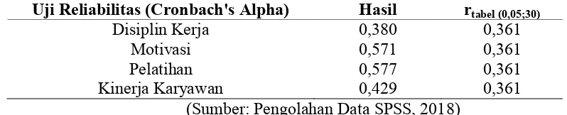 tabel (0,05;30)0,361 