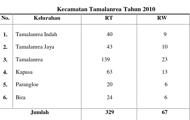 Table 1.2