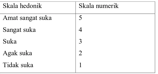 Tabel 3. Skala hedonik dan skala numerik uji organoleptik 