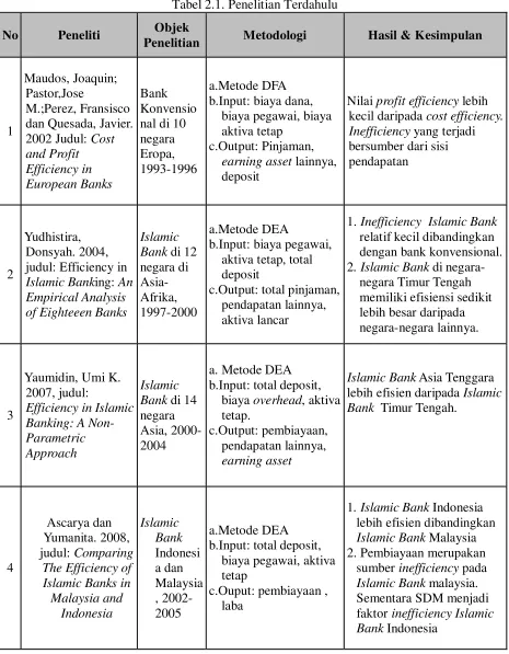 Tabel 2.1. Penelitian Terdahulu 
