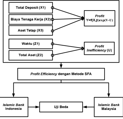 Gambar 2.3. Kerangka Konseptual 