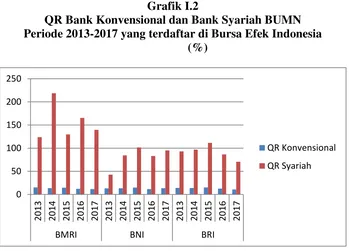Grafik I.2 QR Bank Konvensional dan Bank Syariah BUMN 
