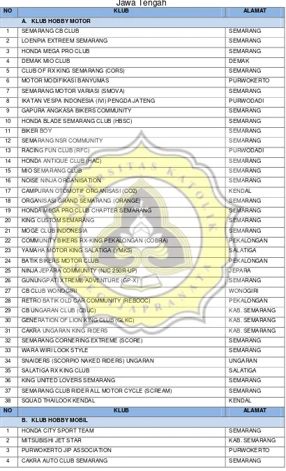 Tabel 18. Daftar Klub / Organisasi / Komunitas dan Event Organizer Otomotif 