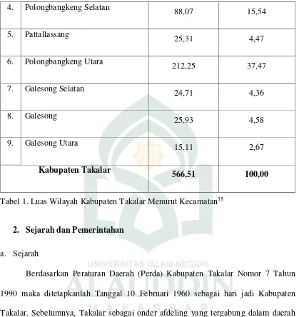 Tabel 1. Luas Wilayah Kabupaten Takalar Menurut Kecamatan35 