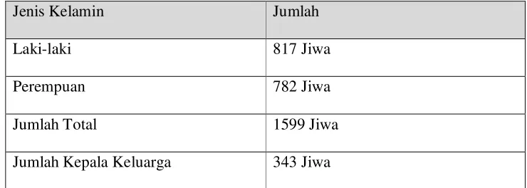 Tabel 2.2 