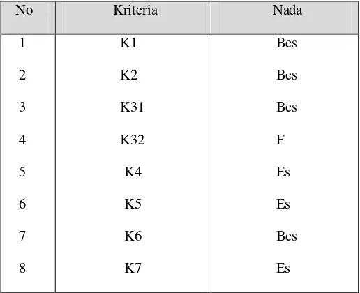 Tabel 4.1: 