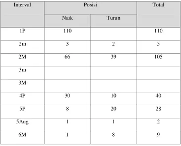 Tabel 4.2: 