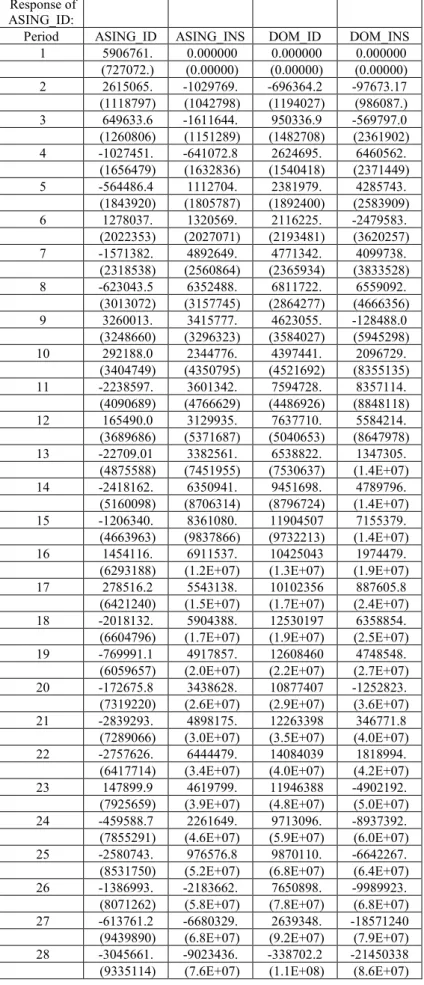 Tabel 7. IRF ASING_ID 