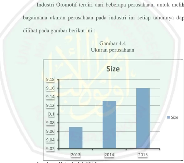 Gambar 4.4  Ukuran perusahaan 