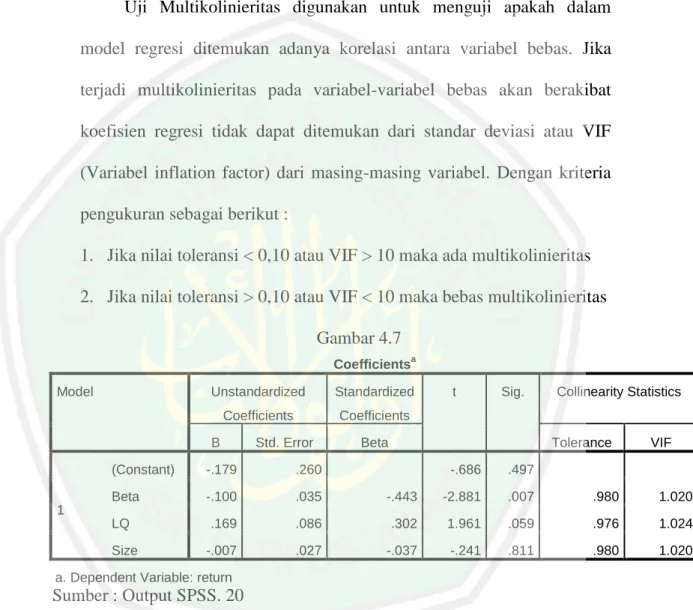 Gambar 4.7  Coefficients a Model  Unstandardized  Coefficients  Standardized Coefficients 