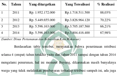 Tabel 3 Daftar Perbandingan Penanganan Sampah Kota Makassar Dalam Kurun