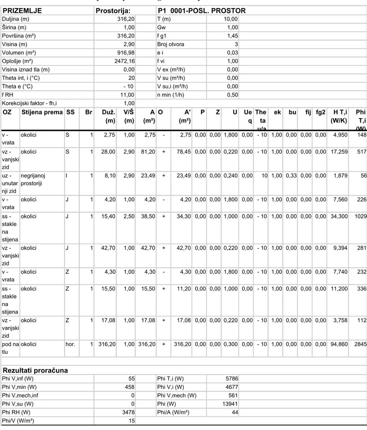 Tablica 4.  Toplinski proračun gubitaka topline za POSL. PROSTOR 