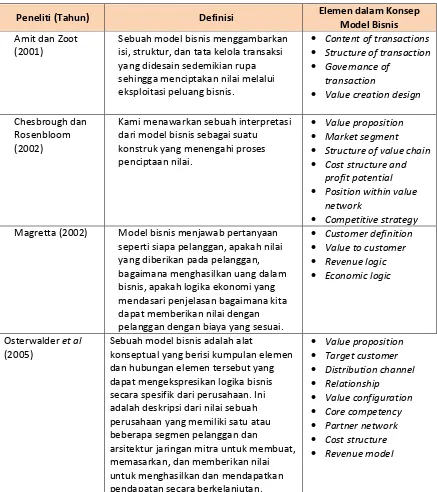 Tabel 2. Berbagai Penelitian Model Bisnis dan Elemen Model Bisnis 