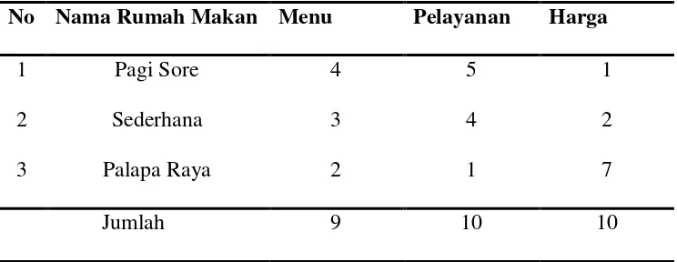 Tabel I.2 