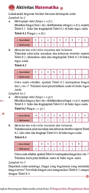 Tabel 6.1. Salin dan lengkapilah Tabel 6.1 di buku tugas Anda.