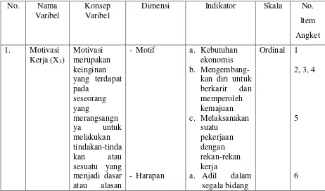 Tabel 3.1 Operasional Variabel 