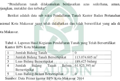 Tabel 4. Laporan Hasil Kegiatan Pendaftaran Tanah yang Telah Bersertifikat