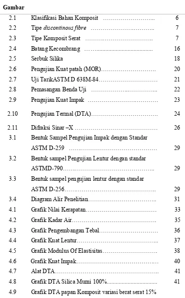 Gambar 2.1 