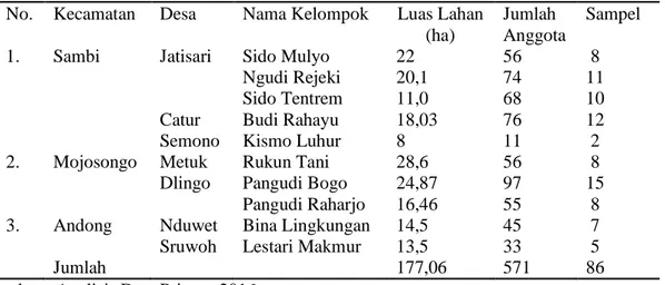 Tabel 1. Kecamatan, Desa dan Kelompok Tani yang dijadikan sampel  No.  Kecamatan  Desa  Nama Kelompok  Luas Lahan 