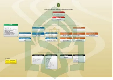 Gambar 1.1 Struktur Organisasi Pengadilan Agama Sungguminasa