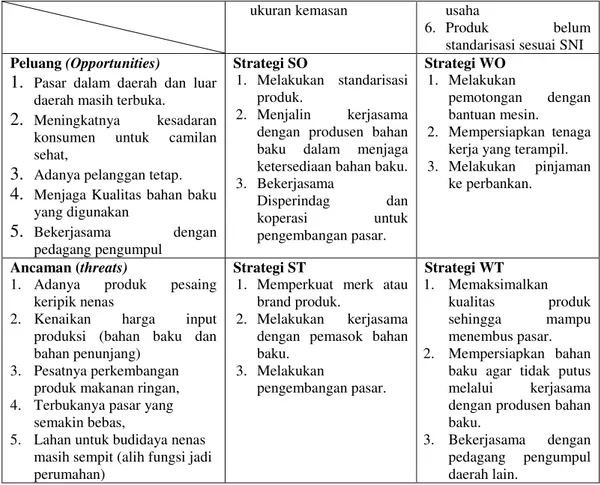 Tabel 8. Pengembangan Unsur-Unsur SWOT 
