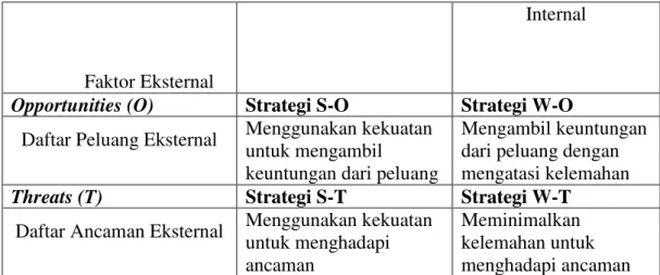 Tabel 2. Karakteristik  pengusaha  keripik  nenas  UMKM  Tenant  Inkubator  Agribisnis Universitas Riau 