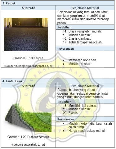 Gambar III.19 Karpet 