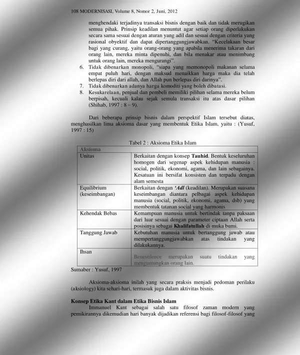 Tabel 2 : Aksioma Etika Islam 