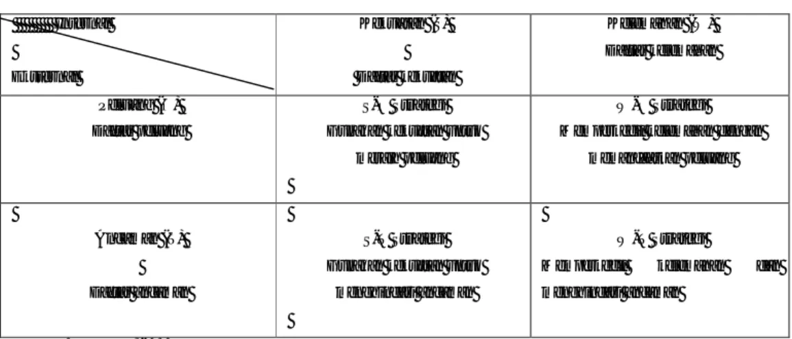 Tabel 1.  Matriks SWOT              Internal  Eksternal  Kekuatan (S)   Daftar kekuatan  Kelemahan (W)  Daftar kelemahan  Peluang (O)  Daftar peluang  S-O Strategi  Gunakan kekuatan untuk 