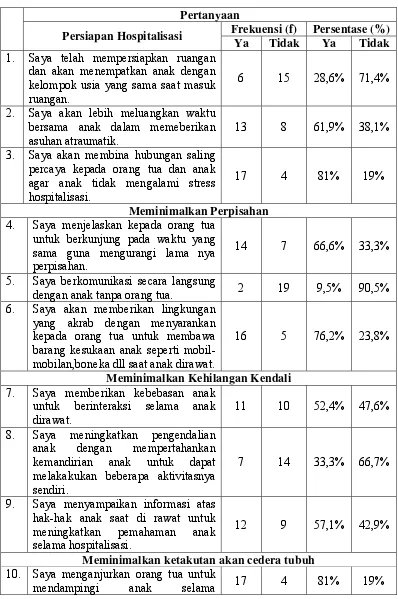 Tabel hasil  kuesioner penelitian 