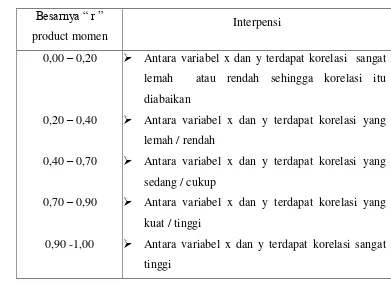 Tabel I 